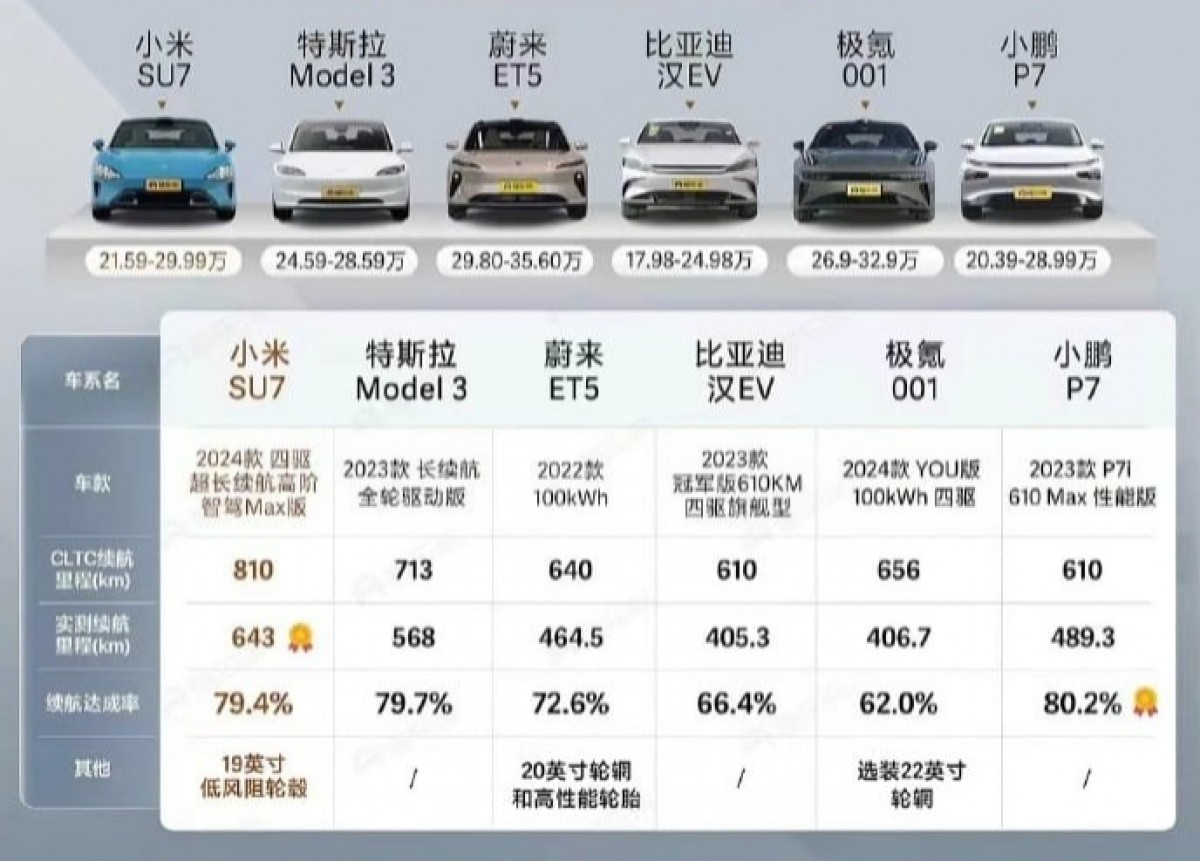 All About Xiaomis First SUV: Specs, Performance, and Pricing
