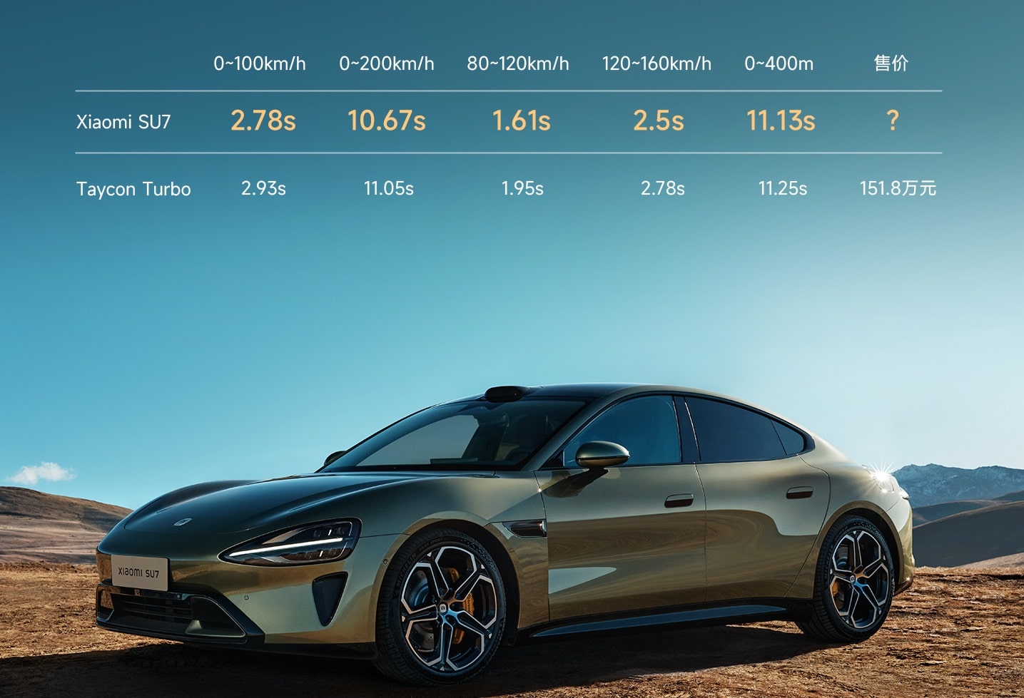All About Xiaomis First SUV: Specs, Performance, and Pricing