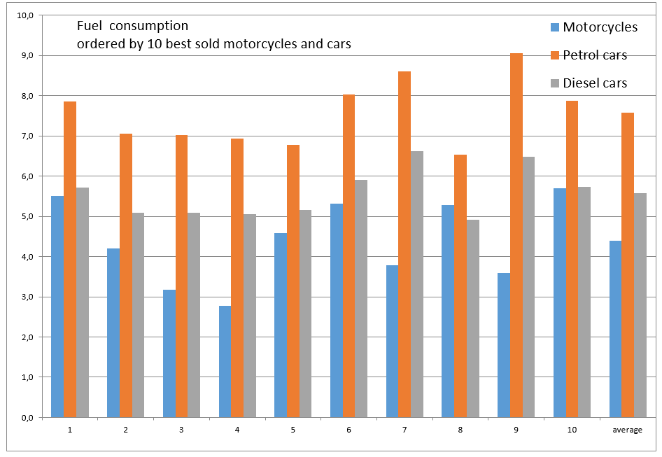 Diesel in Motorcycles: Fuel Efficiency vs. Performance Trade-Offs