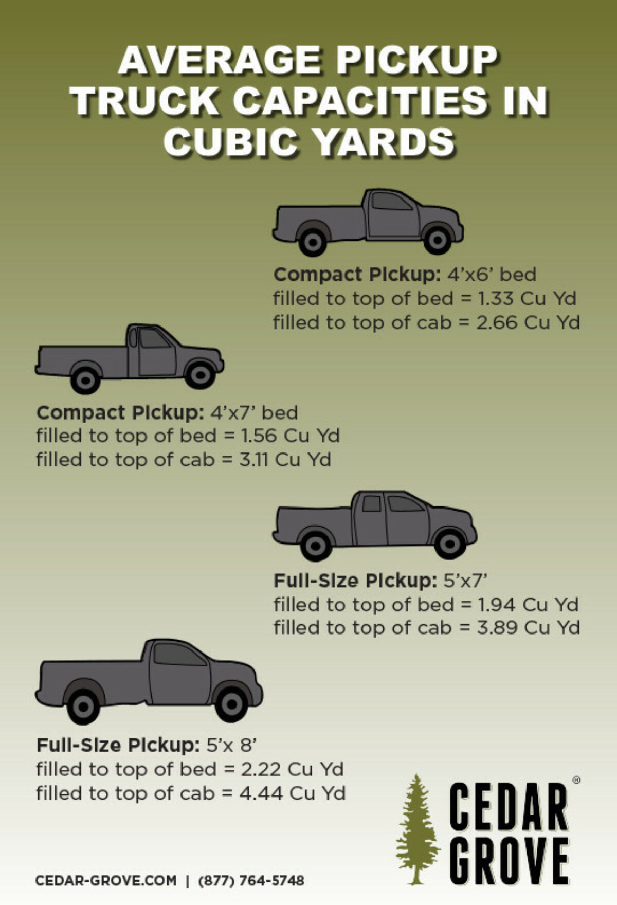 How Many Cubic Yards Can a Pickup Truck Hold? Full-Size and Short Bed Options Explained