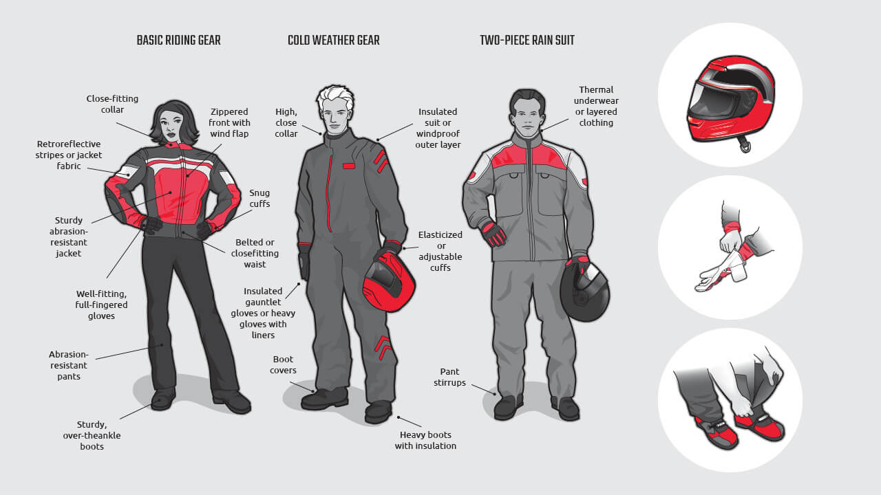 Understanding Motorcycle Gear Import Duties: A Complete Guide