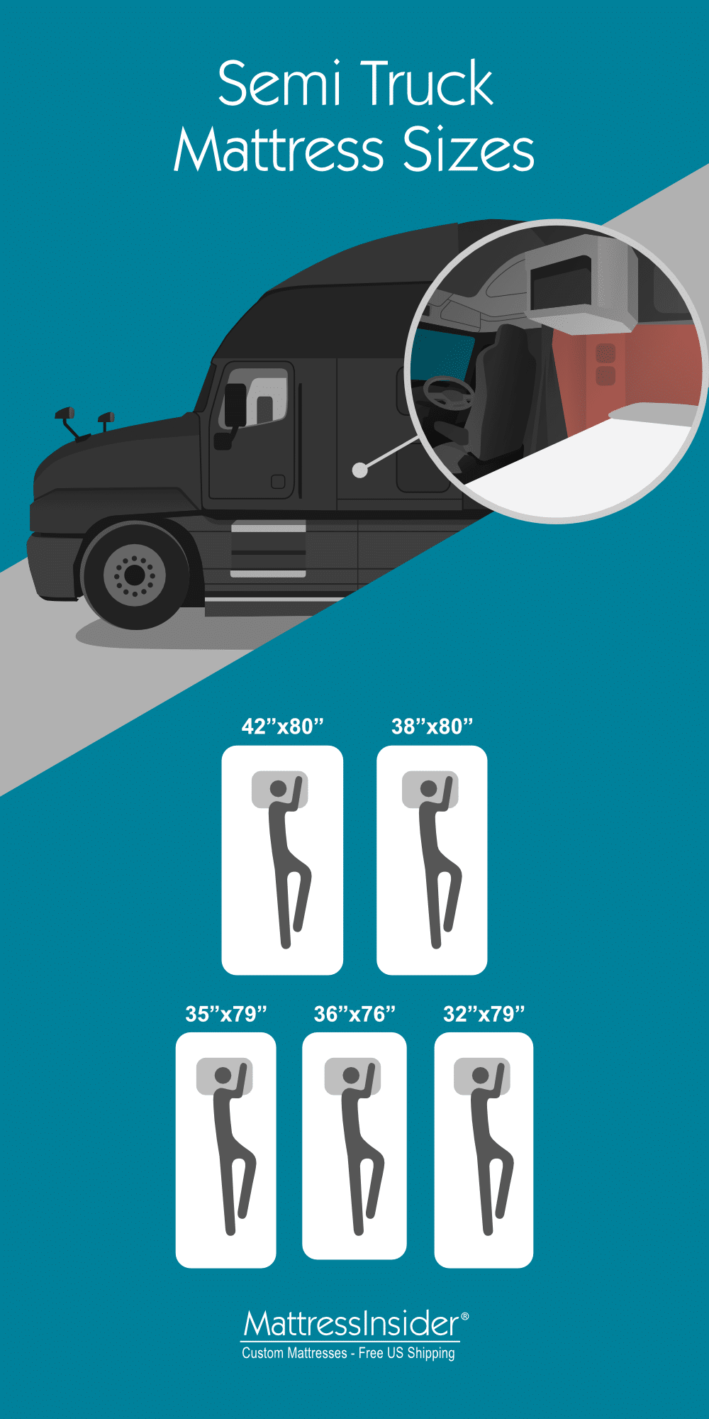 Choosing the Right Mattress for Your Pickup Truck Bed: Sizes & Options