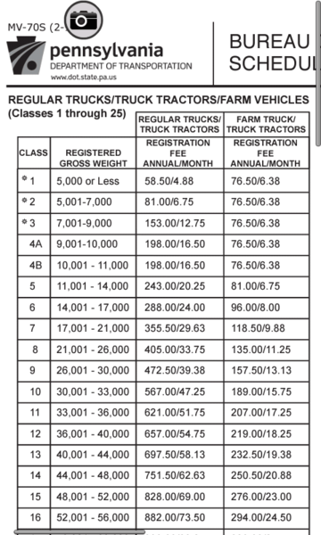 2024 PA Pickup Truck Registration Costs: Fees, Options, and More