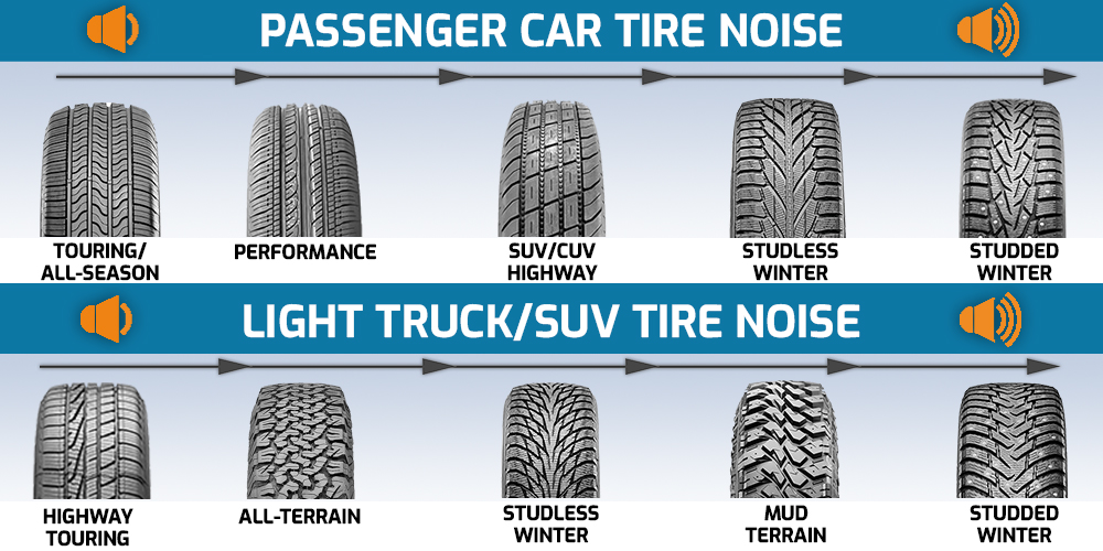 The Quietest Tires for SUVs: Top Picks for a Smooth, Silent Ride
