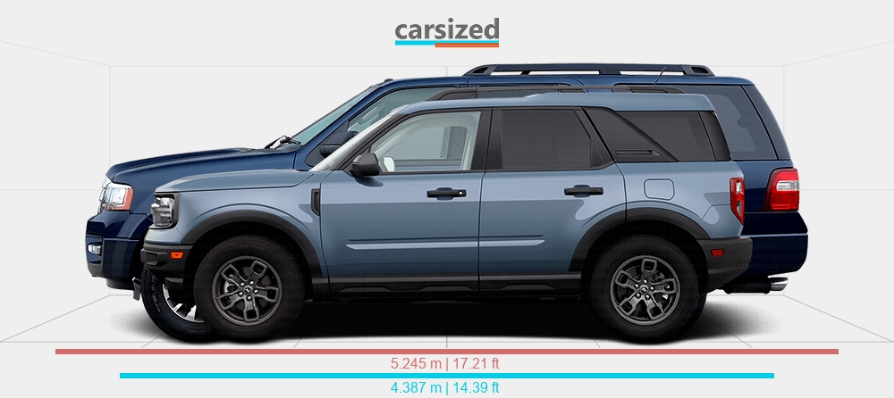 Comparing Ford SUVs: From Bronco Sport to Expedition MAX