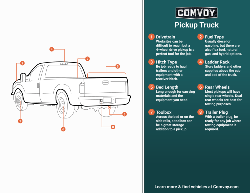 Understanding the Back of a Pickup Truck: Key Features and Components