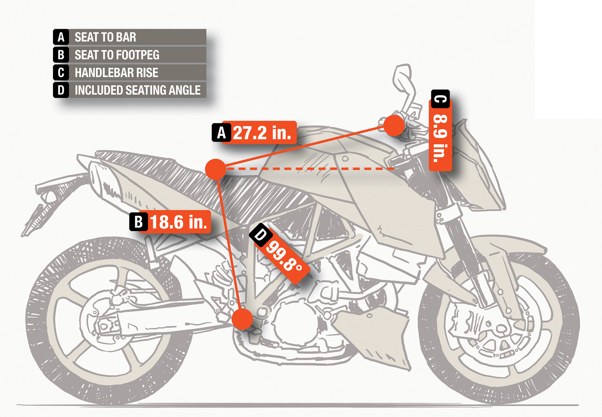 Understanding Motorcycle Grip Dimensions: Key Measurements for Comfort and Control