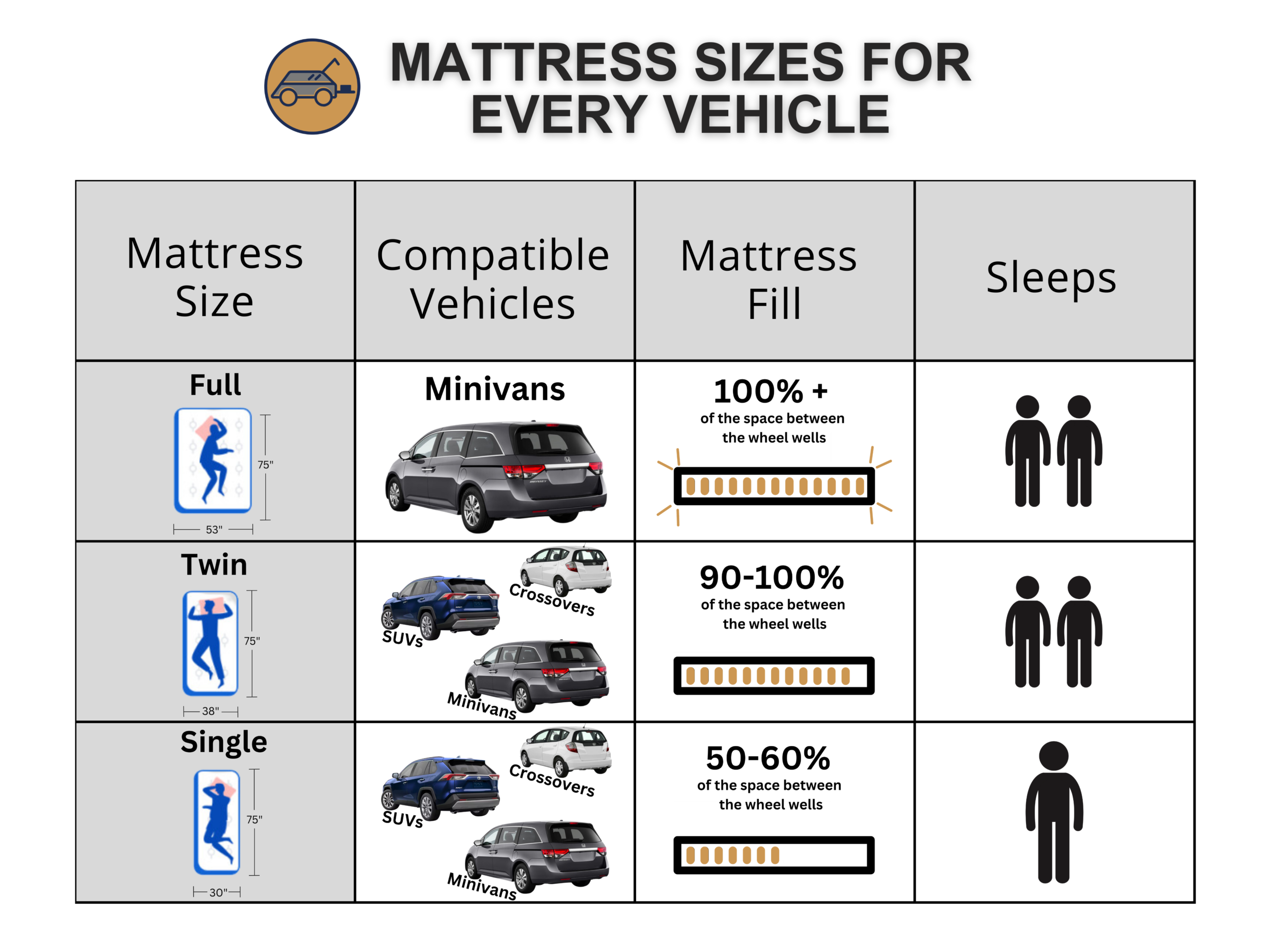 SUV Mattress Guide: Sizes, Types, and Where to Buy