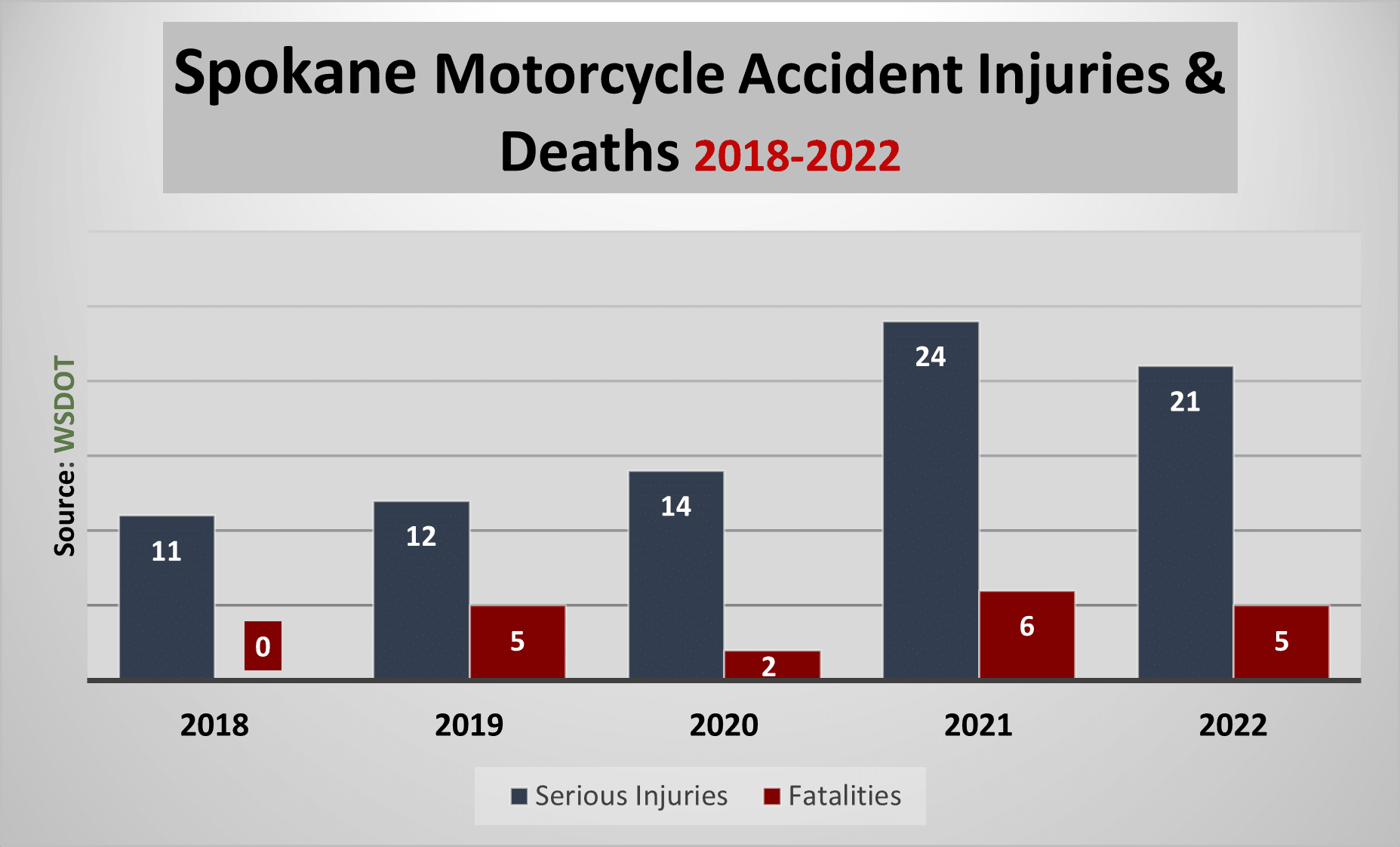 Seekonk Motorcycle Crash Data: Injury and Fatality Rates