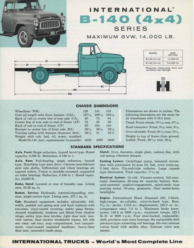 International Pickup Truck 1960: Find Specs and Features