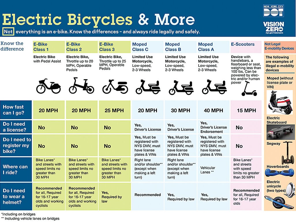 Moped vs Motorcycle: License Requirements You Should Know