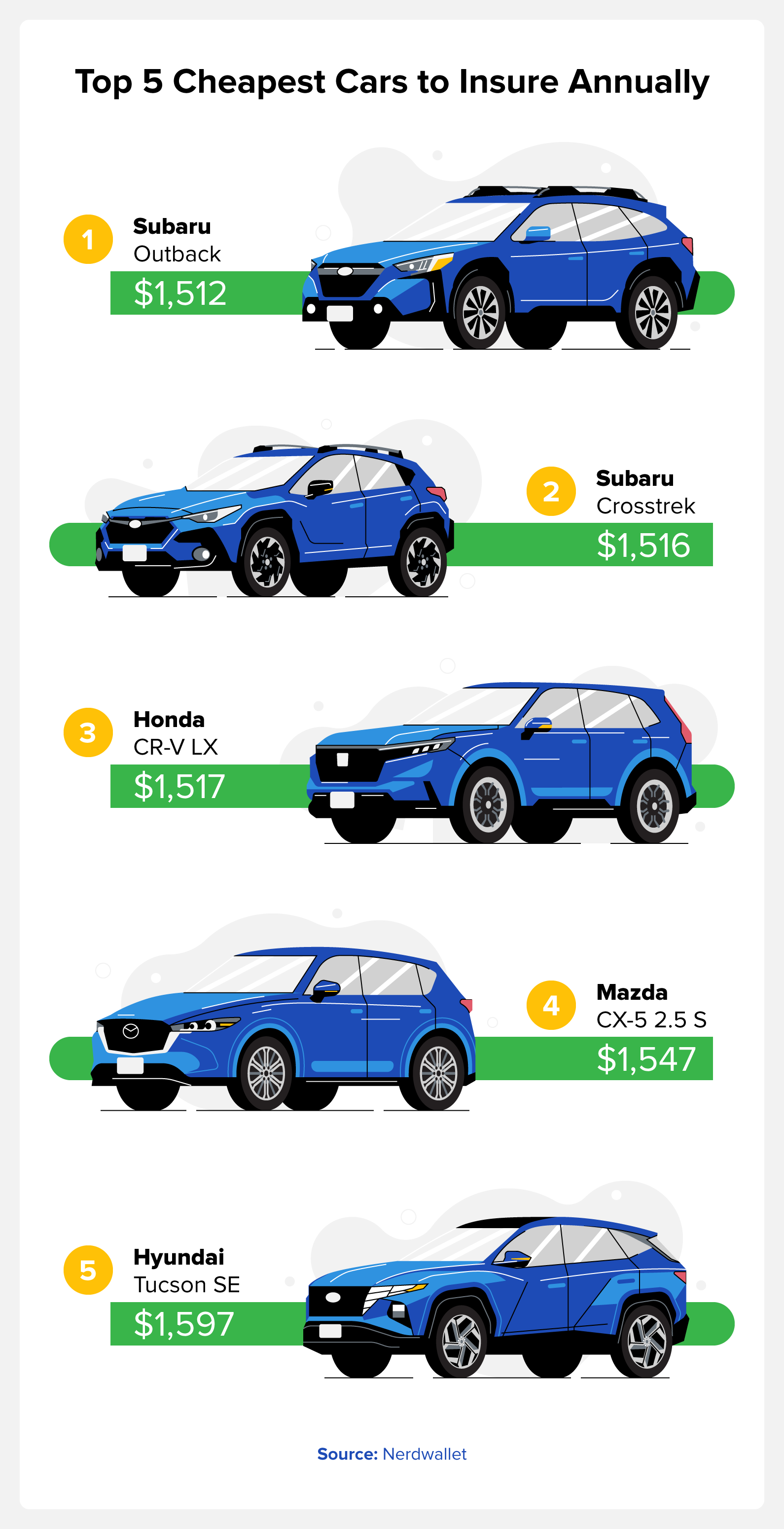 Cheapest Sport Cars to Insure: A Guide for Smart Buyers