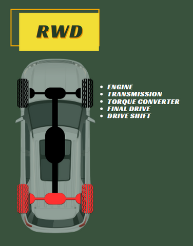 Why Are Sports Cars RWD? The Simple Answer You Need
