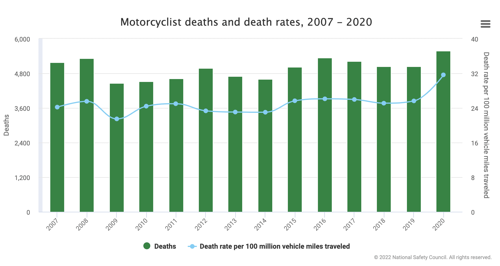 Seekonk Motorcycle Crash Data: Injury and Fatality Rates