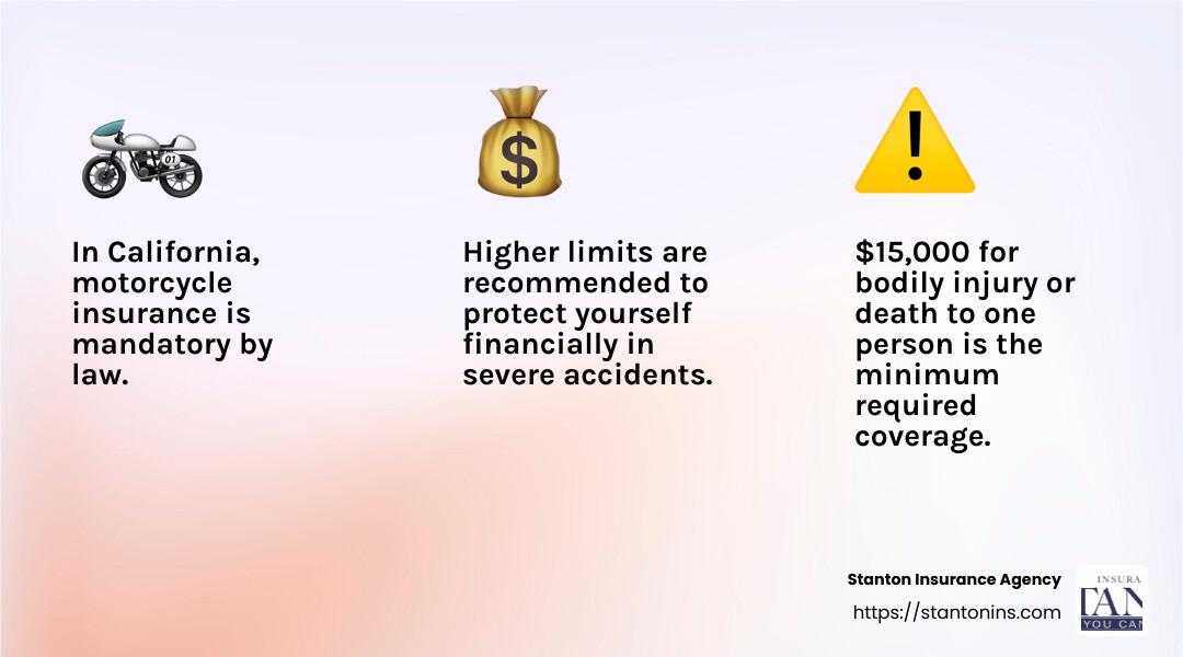 Need Florida Motorcycle Insurance? Weve Got You Covered.