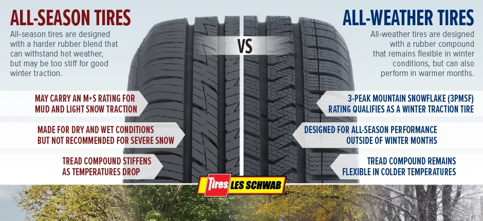 How to choose the best all-season tires for suv in any weather?