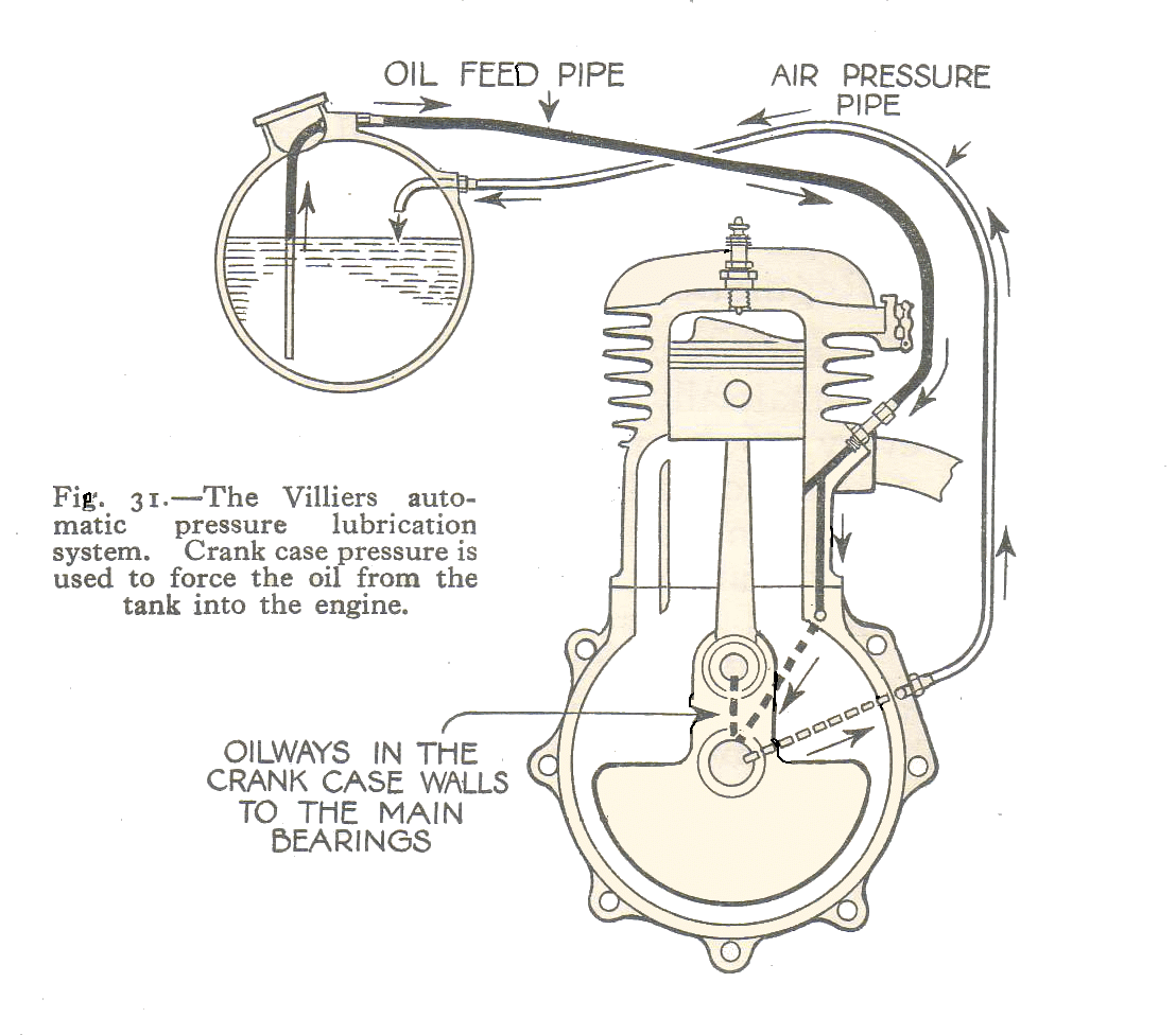 How to Troubleshoot Motorcycle Oil Injection Line Problems & Fix Them Fast