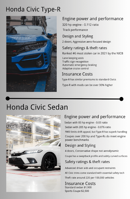 Is a Honda Civic Considered a Sports Car for Insurance? Get the Facts!