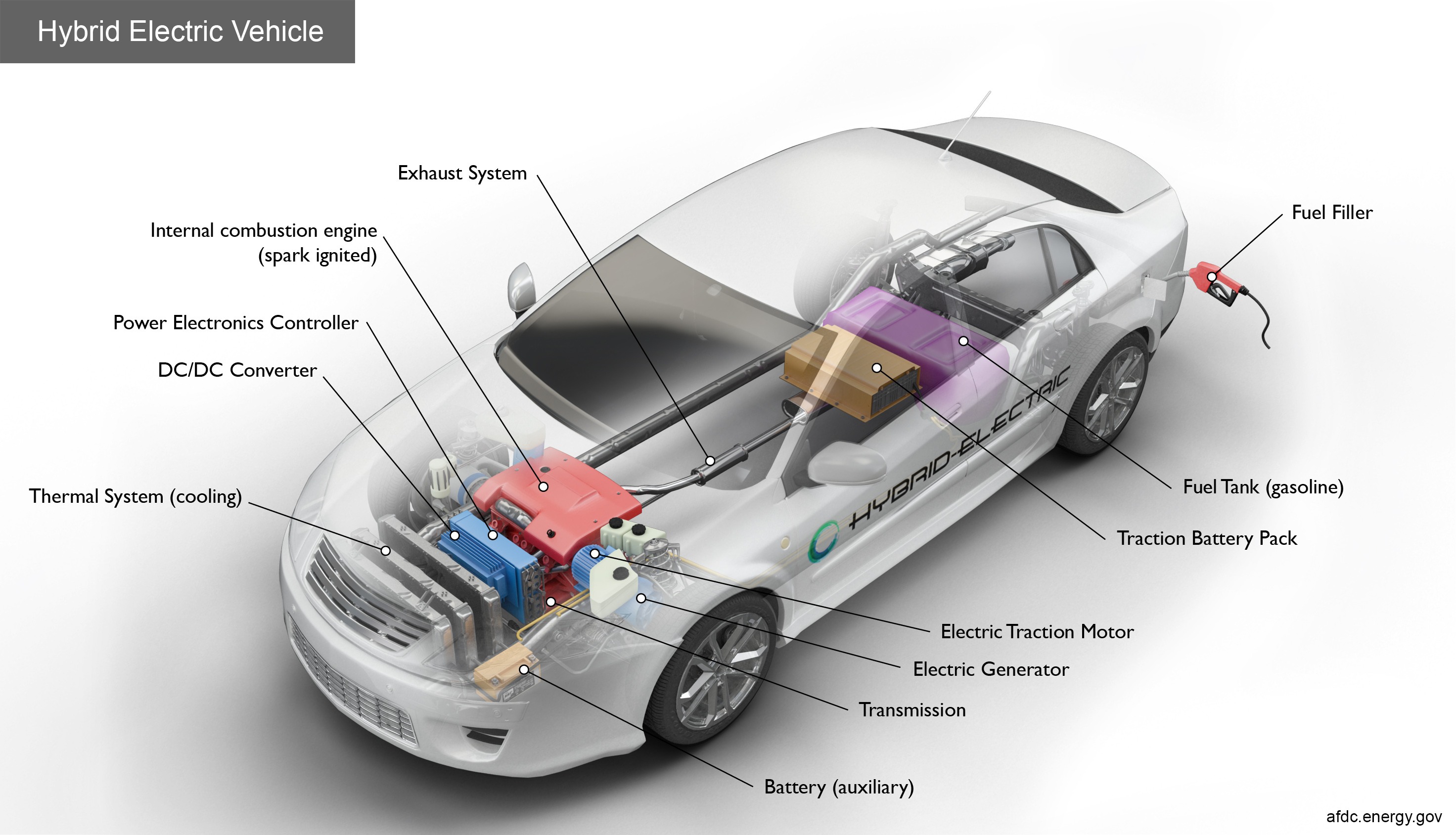 Sports Car Hybrids Explained: How Do These Cars Work?