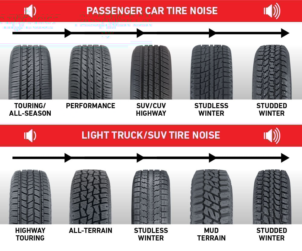 Quietest SUV Tires: Which Brands Offer the Most Silent Ride for Your Vehicle?