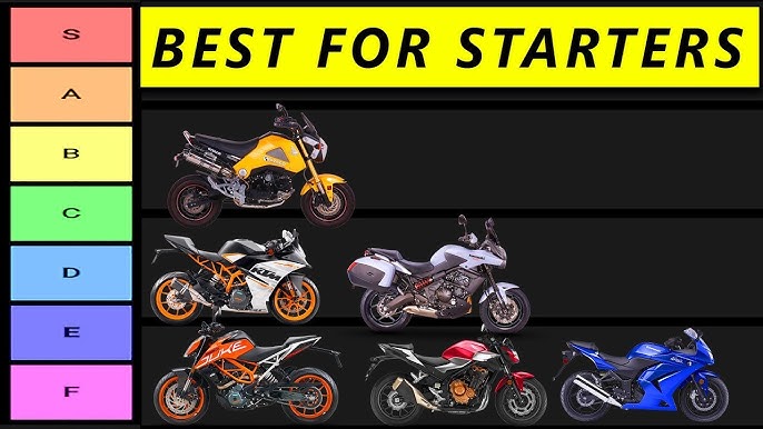 TBR3000 Motorcycle for Beginners: A Good Starter Bike or Not?