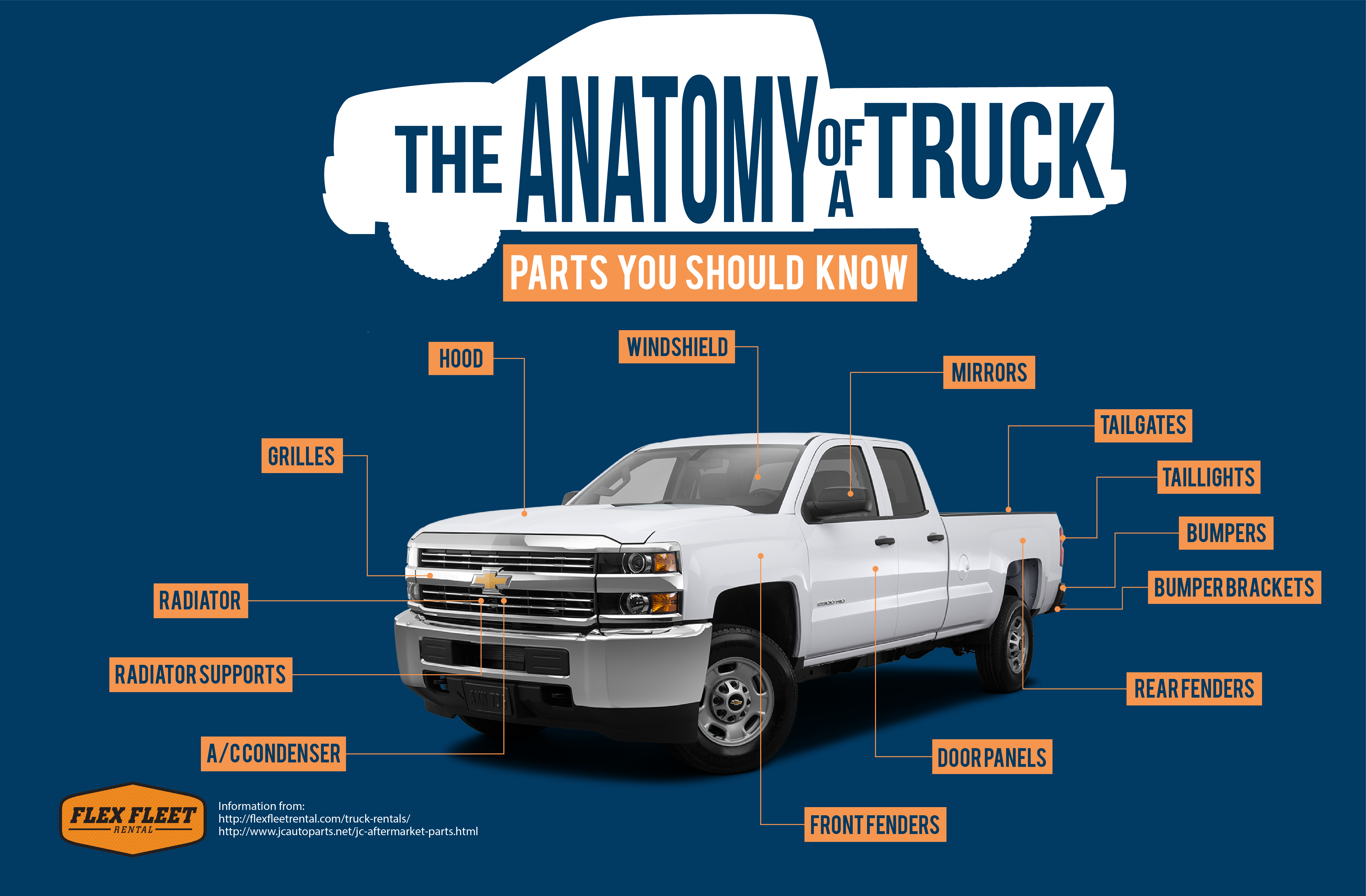 Pickup Truck Terminology: Simple Guide (Learn Key Terms Fast!)