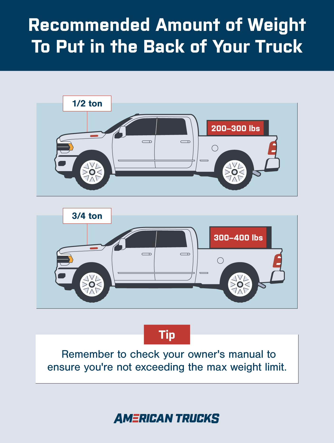 Pickup Truck Weights for Bed: How Much Weight Do You Really Need?