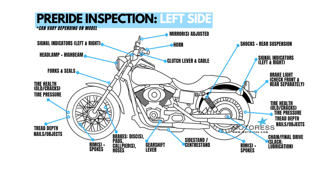 DIY Motorcycle Inspections: Simple Steps You Can Take